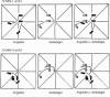 tuishou-Diagramm: Schritt-für-Schritt-Anleitung für Pushhands 